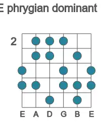 Guitar scale for phrygian dominant in position 2